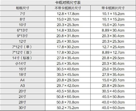 4寸是多少cm|寸换算厘米